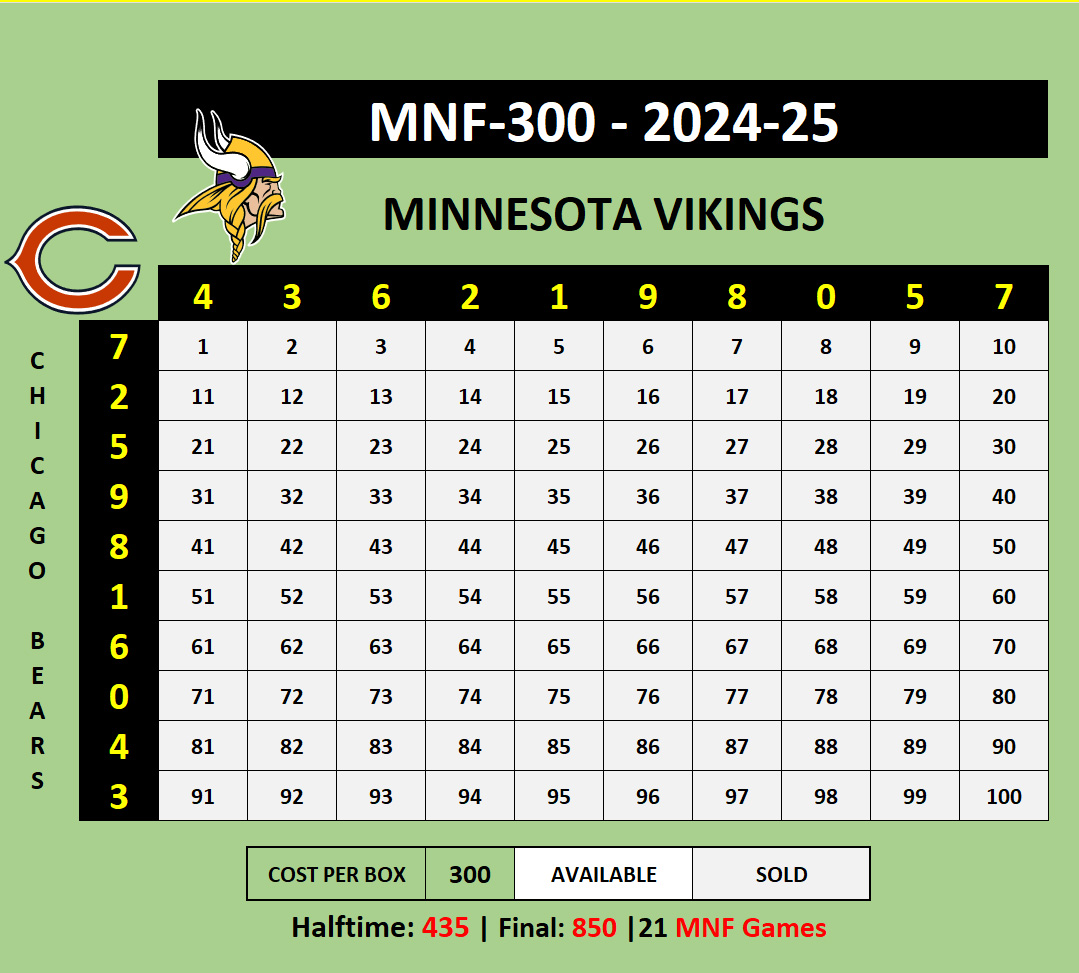 MNF300 Bears at Vikings