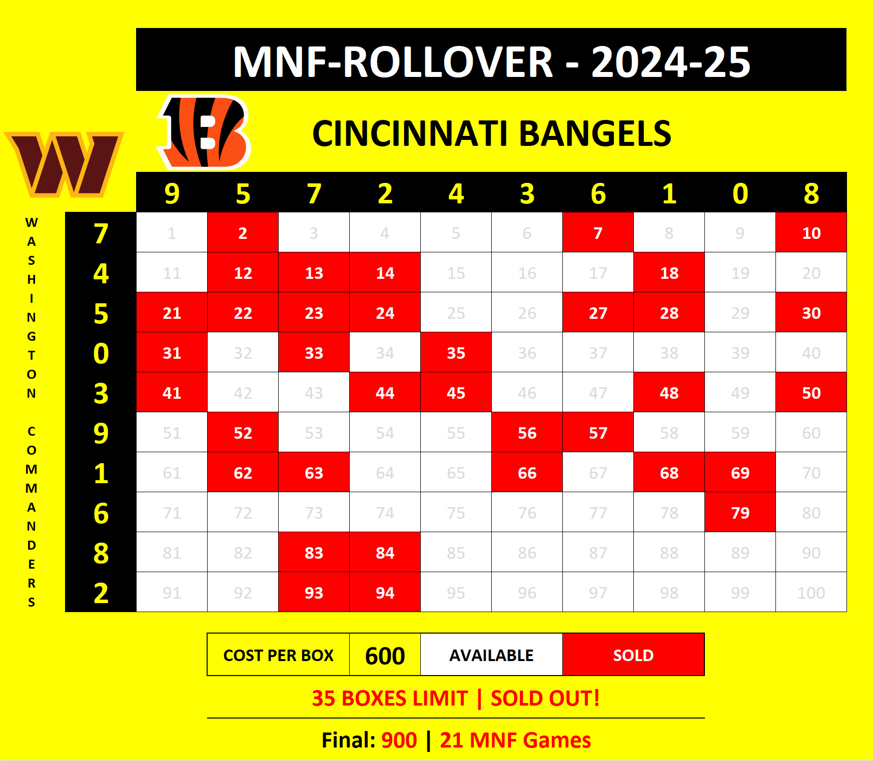 MNF-Rollover Commanders at Bengals