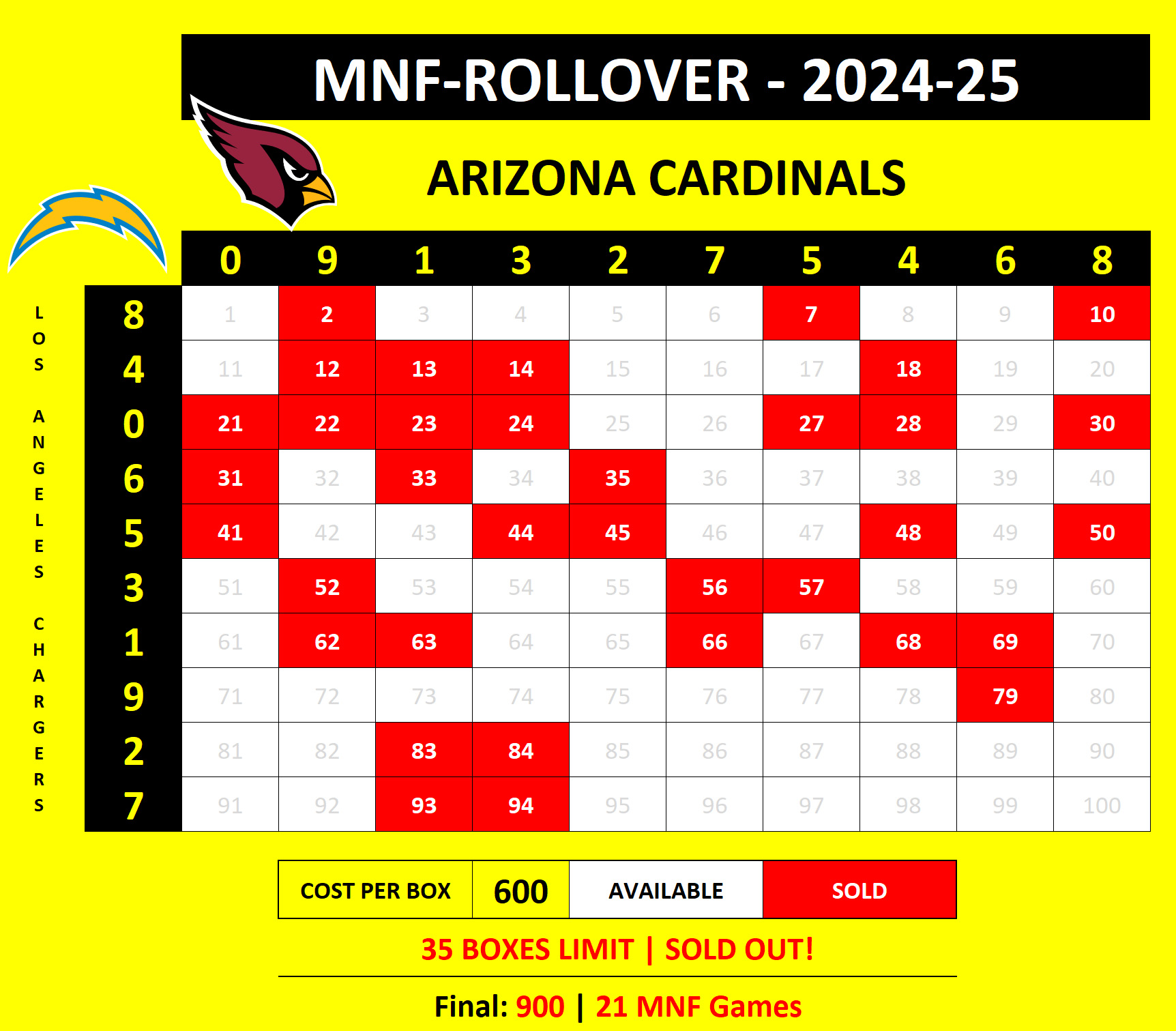 MNF-Rollover Chargers at Cardinals