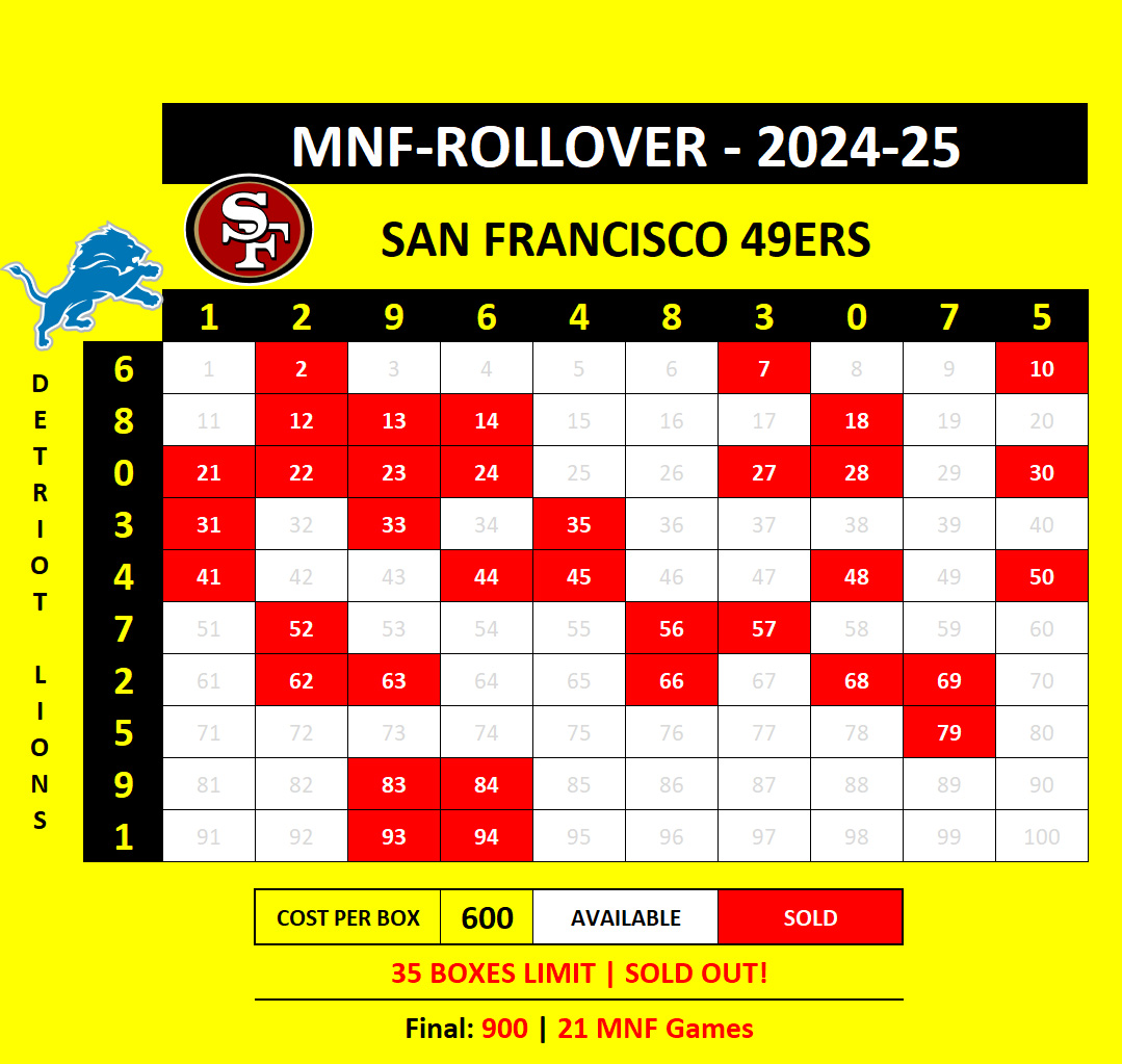 MNF-Rollover 49ers at Lions