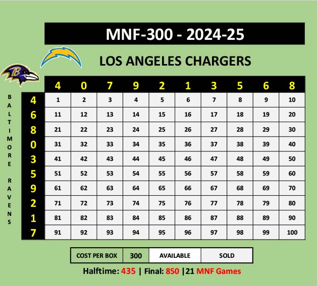 MNF300 Ravens at Chargers