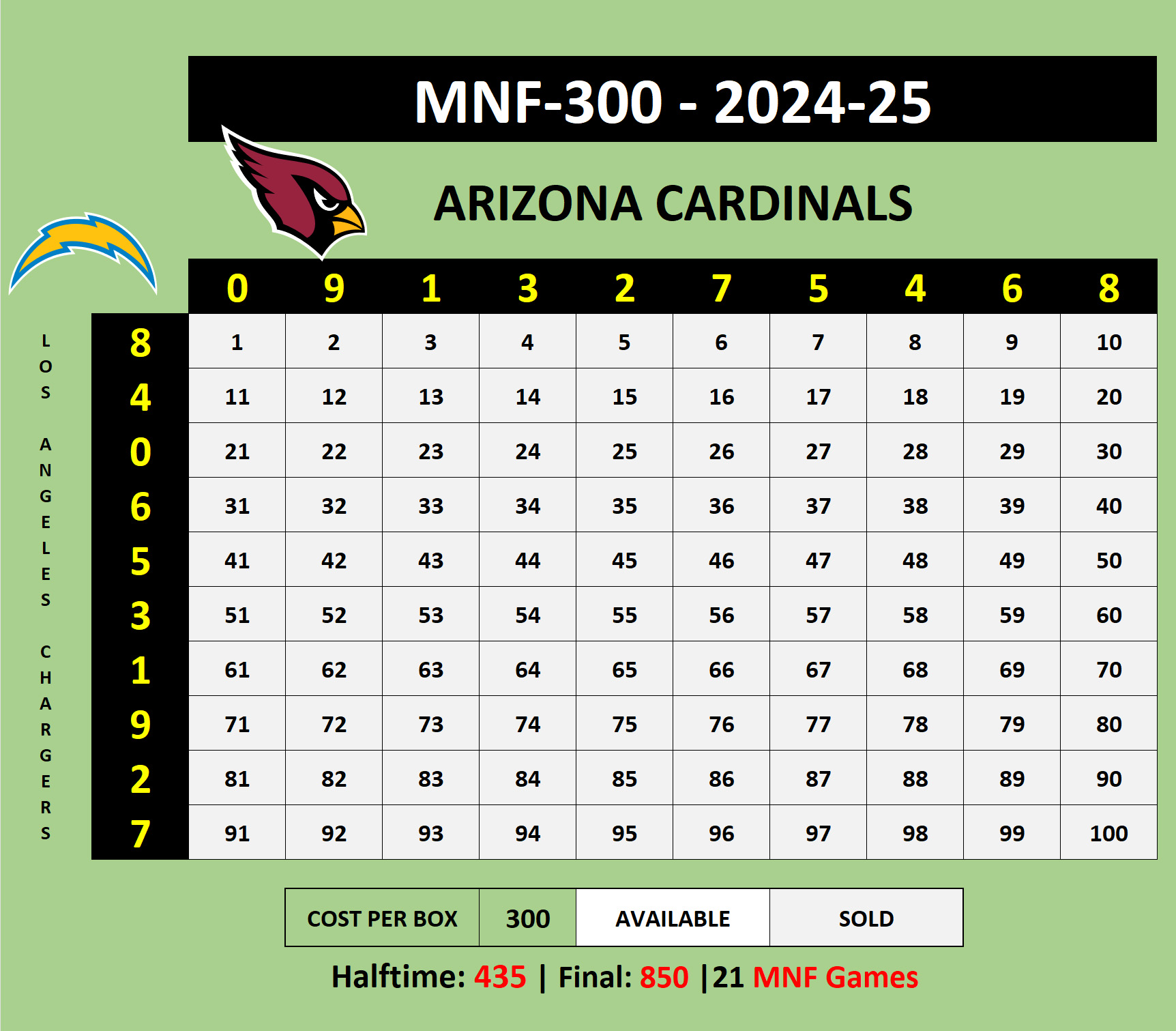 MNF300 Chargers at Cardinals