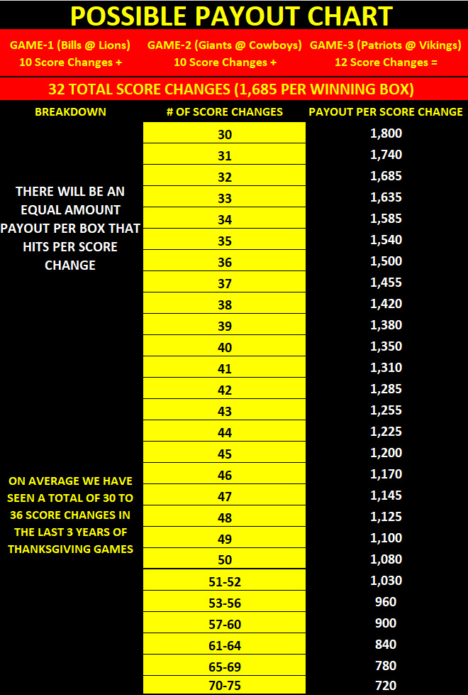 Derby Sports Thanksgiving Day Derby 2022