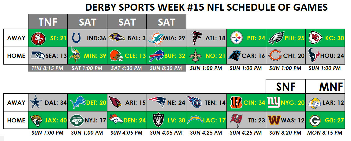 NFL Pick'em - Weekly Picks