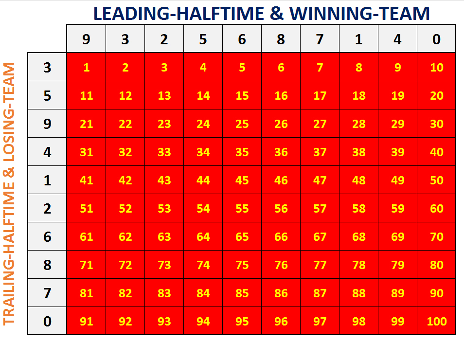 Derby Sports 2017 NCAA Derby